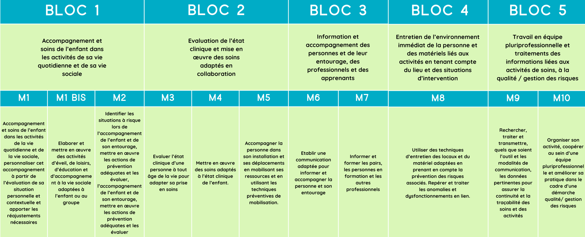 Modele De Page De Garde Module 5 Auxiliaire De Puériculture Diplôme d’État — Auxiliaire de Puériculture - L'oasis